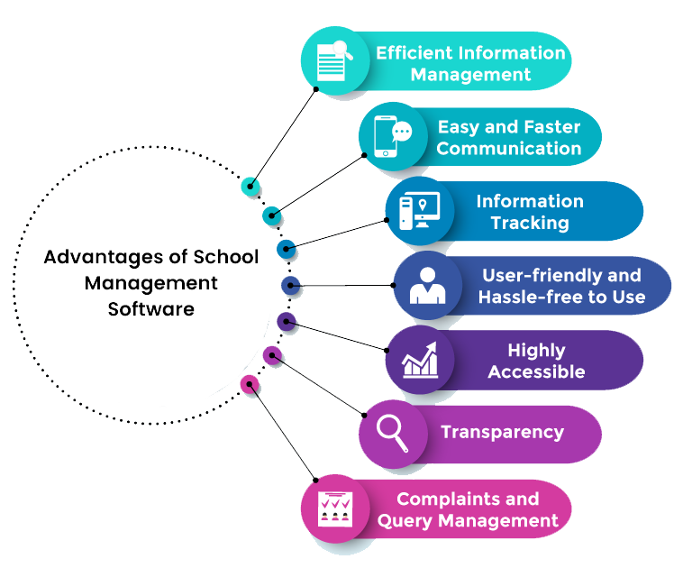 cloud practice software